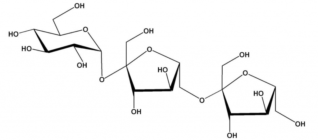 К категории фруктоолигосахаридов (ФОС) относятся природные сахара (глюкоза и фруктоза), связанные короткими и средними цепями Fructooligosaccharides