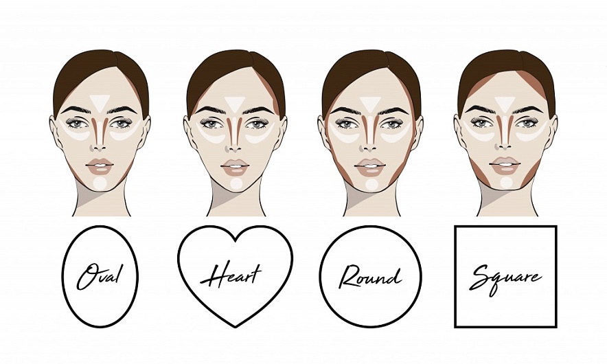 Как подобрать прическу по форме лица: пошаговое руководство